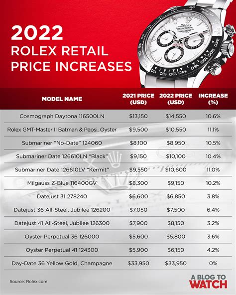 how much is the cost of rolex watch|Rolex switzerland price list 2022.